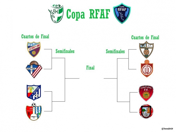Cuadro de la Copa RFAF (RFAF) Cuadro de la Copa RFAF (RFAF)
