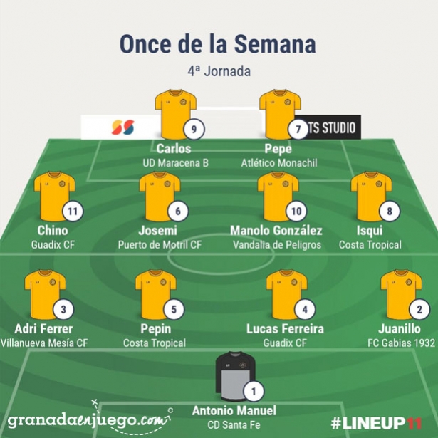 Once de la jornada en Primer Andaluza Sénior (GRJ) Once de la jornada en Primer Andaluza Sénior (GRJ)