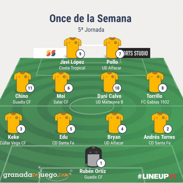 Once de la jornada en Primer Andaluza Sénior (GRJ) Once de la jornada en Primer Andaluza Sénior (GRJ)