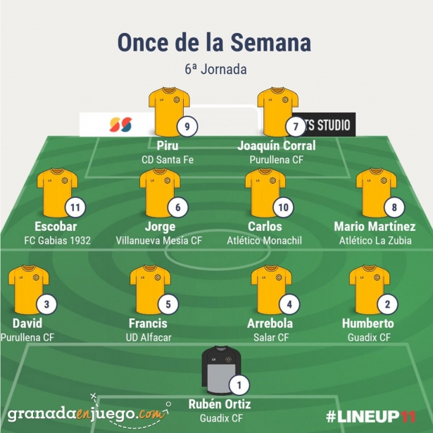 Once de la jornada en Primer Andaluza Sénior (GRJ) Once de la jornada en Primer Andaluza Sénior (GRJ)