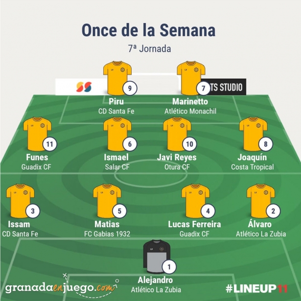 Once de la jornada en Primer Andaluza Sénior (GRJ) Once de la jornada en Primer Andaluza Sénior (GRJ)