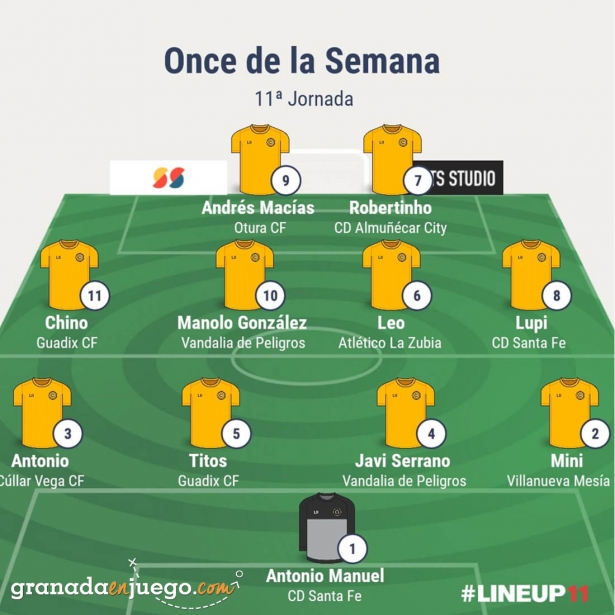 Once de la jornada en Primer Andaluza Sénior (GRJ) Once de la jornada en Primer Andaluza Sénior (GRJ)