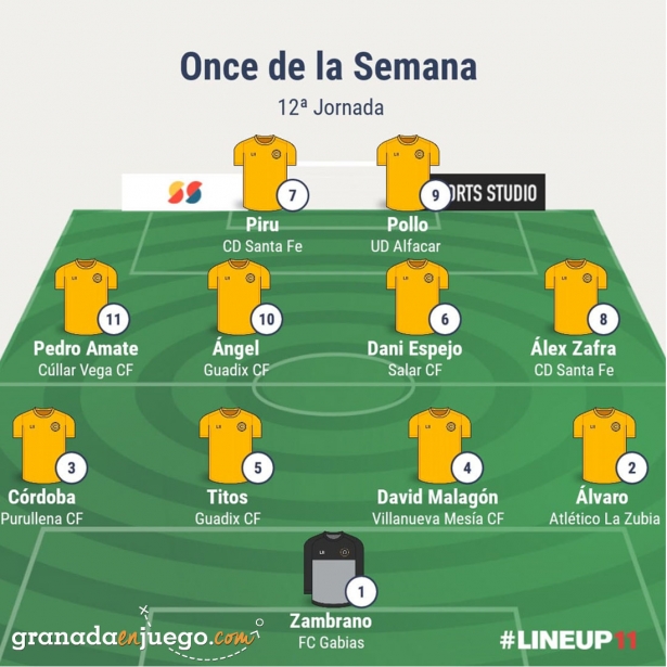 Once de la jornada en Primer Andaluza Sénior (GRJ) Once de la jornada en Primer Andaluza Sénior (GRJ)