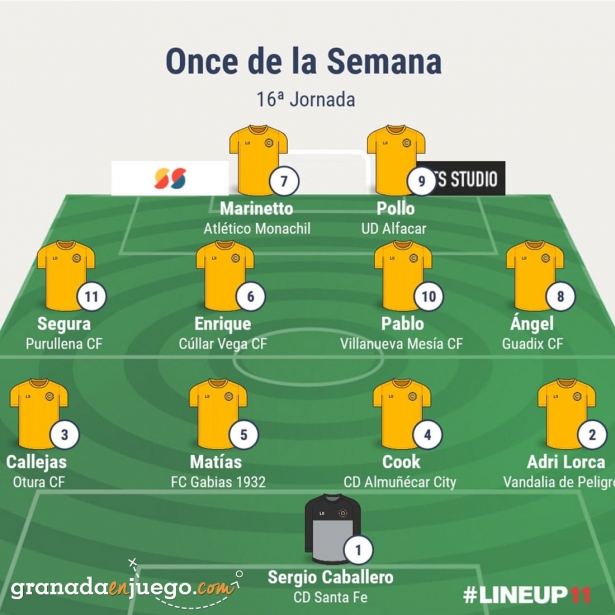 Once de la jornada en Primera Andaluza Sénior (GRJ)