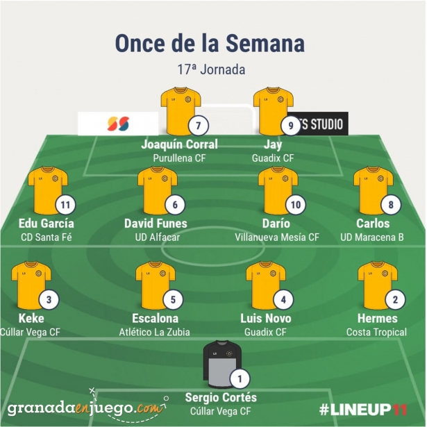 Once de la jornada en Primera Andaluza Sénior (GRJ) Once de la jornada en Primera Andaluza Sénior (GRJ)
