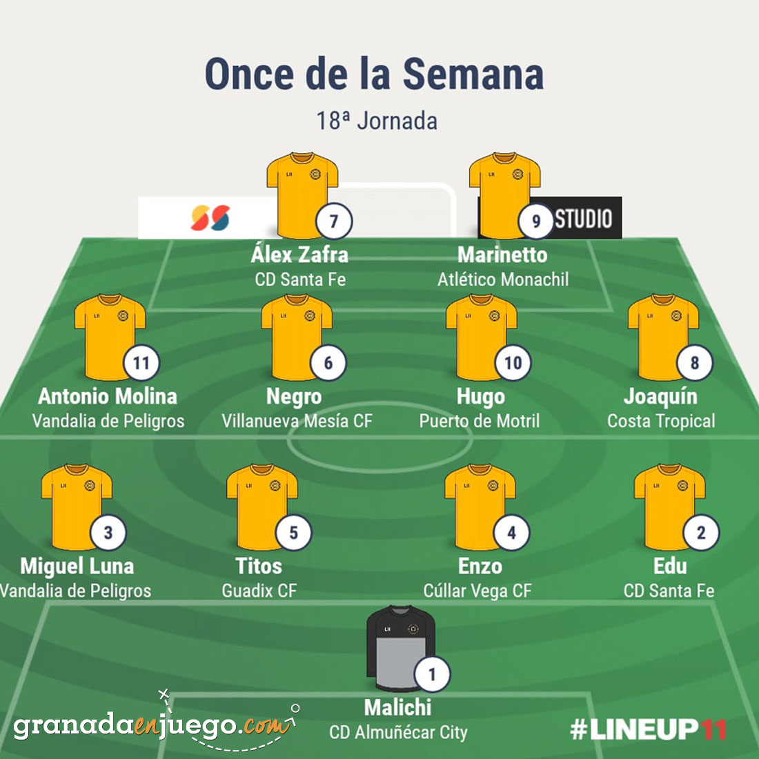 Once de la jornada en Primera Andaluza Sénior (GRJ)