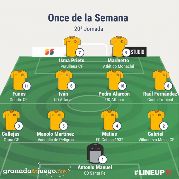 Once de la jornada en Primera Andaluza Sénior (GRJ) Once de la jornada en Primera Andaluza Sénior (GRJ)