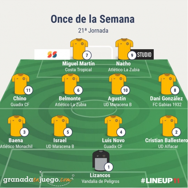 Once de la jornada en Primera Andaluza Sénior (GRJ) Once de la jornada en Primera Andaluza Sénior (GRJ)