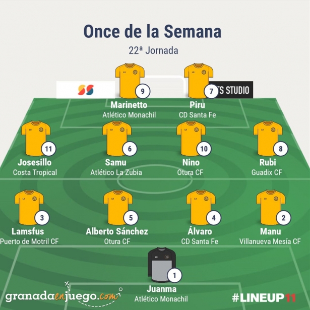 Once de la jornada en Primera Andaluza Sénior (GRJ) Once de la jornada en Primera Andaluza Sénior (GRJ)