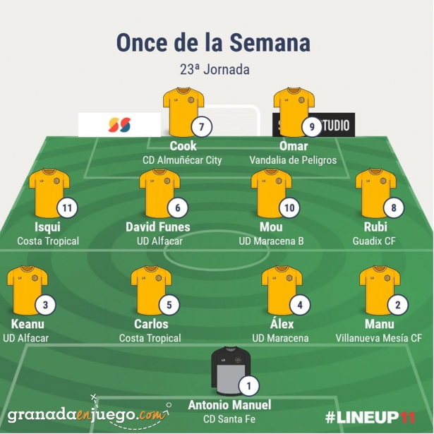Once de la jornada en Primera Andaluza Sénior (GRJ) Once de la jornada en Primera Andaluza Sénior (GRJ)