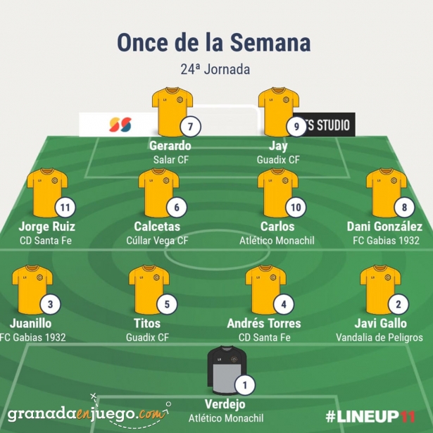 Once de la jornada en Primera Andaluza Sénior (GRJ) Once de la jornada en Primera Andaluza Sénior (GRJ)