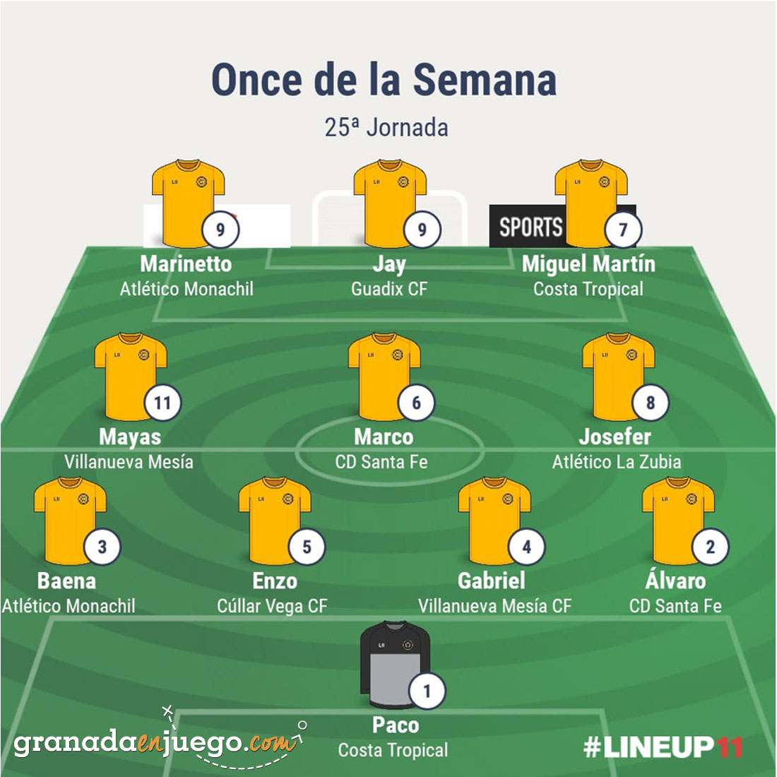 Once de la jornada en Primera Andaluza Sénior (GRJ)