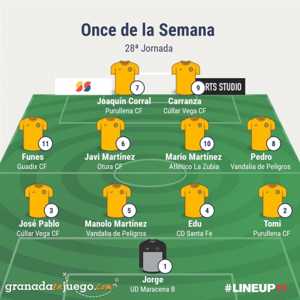 Once de la jornada en Primera Andaluza Sénior (GRJ) Once de la jornada en Primera Andaluza Sénior (GRJ)