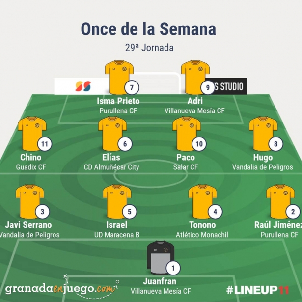 Once de la jornada en Primera Andaluza Sénior (GRJ) Once de la jornada en Primera Andaluza Sénior (GRJ)