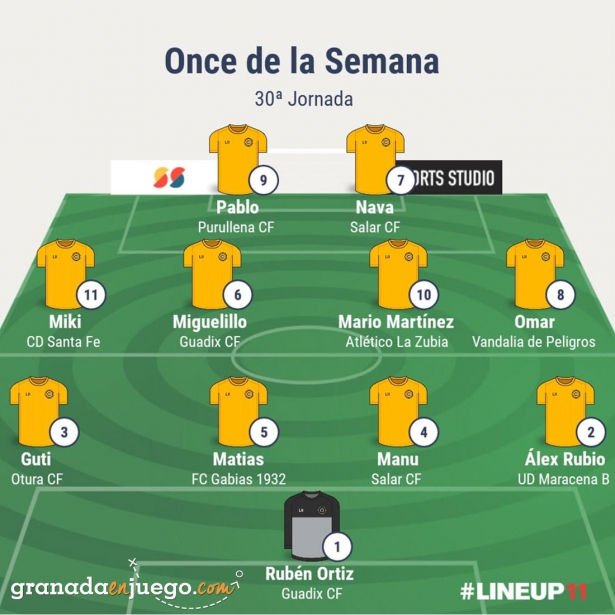 Once de la jornada en Primera Andaluza Sénior (GRJ) Once de la jornada en Primera Andaluza Sénior (GRJ)