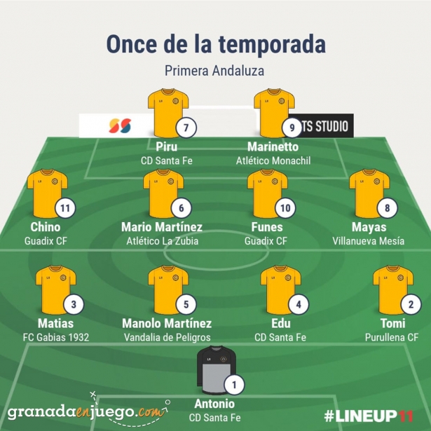 Once de la temporada en Primera Andaluza Sénior (GRJ) Once de la temporada en Primera Andaluza Sénior (GRJ)