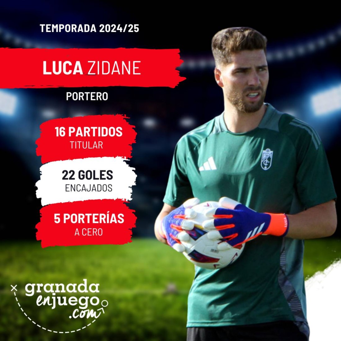 Luca Zidane no pudo lograr la regularidad (GRJ)