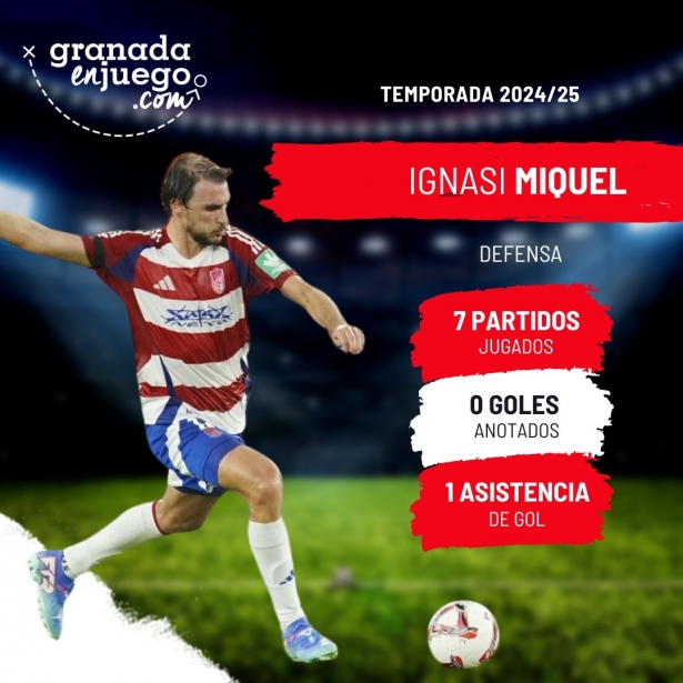 Ignasi Miquel se quedó sin sitio en el Granada (GRJ) Ignasi Miquel se quedó sin sitio en el Granada (GRJ)