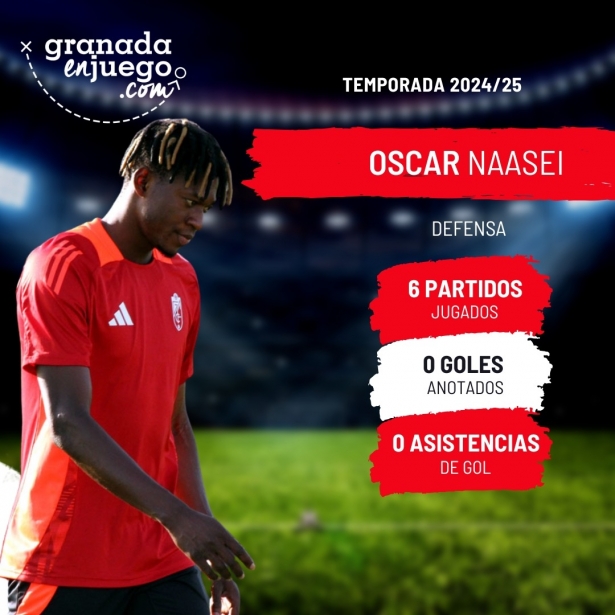 Oscar Naasei apenas tuvo oportunidades (GRJ) Oscar Naasei apenas tuvo oportunidades (GRJ)