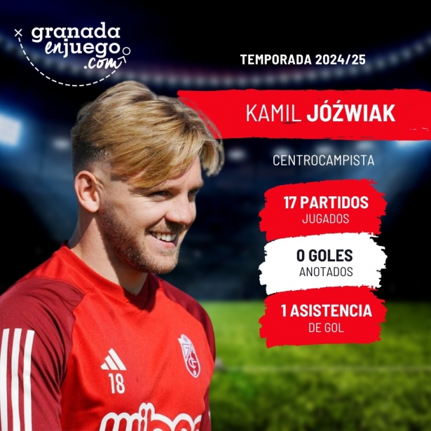 Jozwiak no pudo dar un gran rendimiento (GRJ) Jozwiak no pudo dar un gran rendimiento (GRJ)