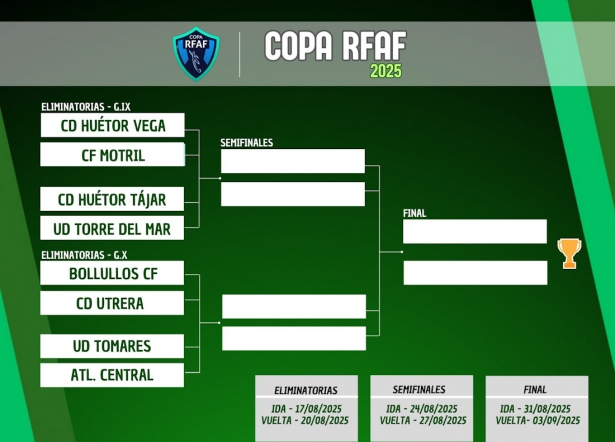 Copa RFAF (RFAF) Copa RFAF (RFAF)