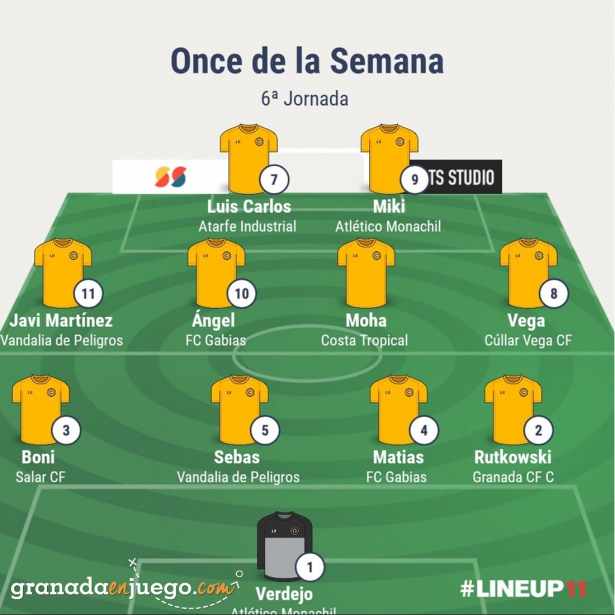Once de la jornada en Primera Andaluza Sénior (GRJ) Once de la jornada en Primera Andaluza Sénior (GRJ)