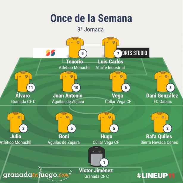 Once de la jornada en Primera Andaluza Sénior (GRJ) Once de la jornada en Primera Andaluza Sénior (GRJ)