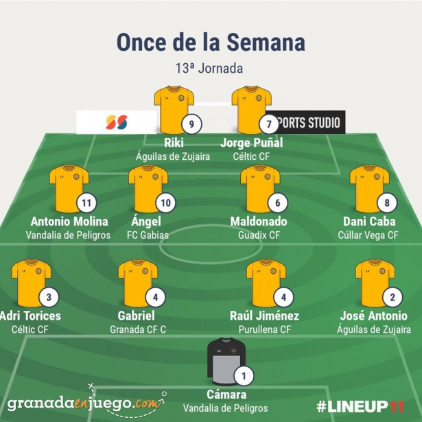 Once de la jornada en Primera Andaluza Sénior (GRJ) Once de la jornada en Primera Andaluza Sénior (GRJ)