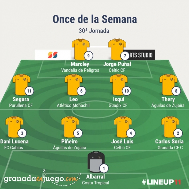 Once de la jornada en Primera Andaluza Sénior (GRJ) Once de la jornada en Primera Andaluza Sénior (GRJ)