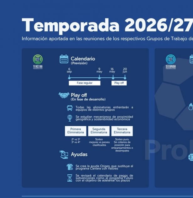 Formato de competición propuesto para la próxima temporada 