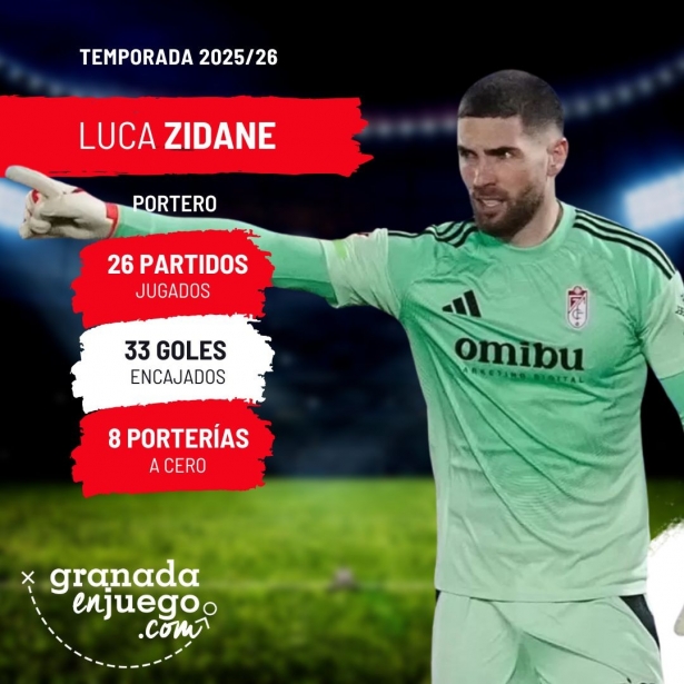 Luca Zidane ha completado una buena temporada (GRJ) Luca Zidane ha completado una buena temporada (GRJ)