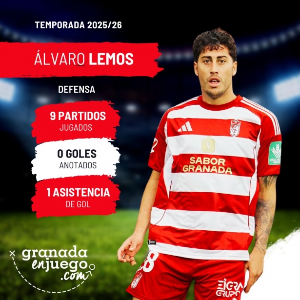 Álvaro Lemos ha pasado sin pena,ni gloria por el Granada CF Álvaro Lemos ha pasado sin pena,ni gloria por el Granada CF