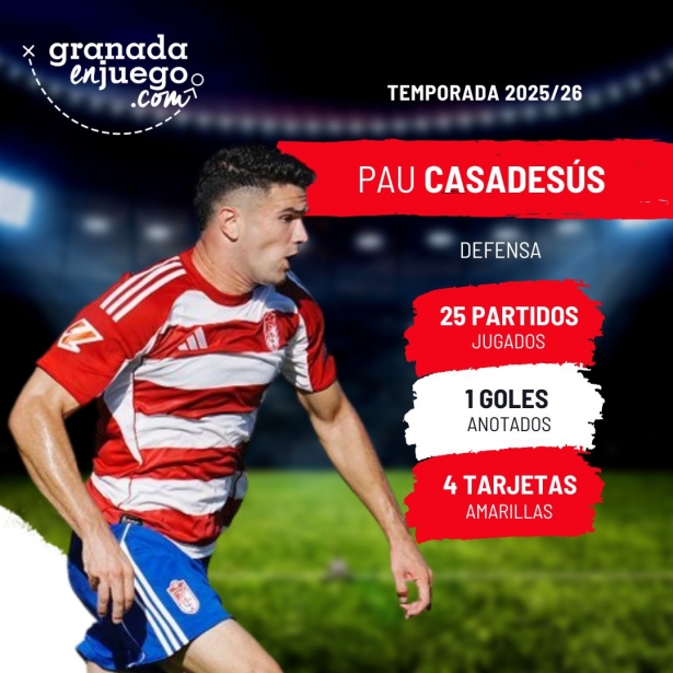 Pau Casadesus ha tenido una temporada marcada por las lesiones Pau Casadesus ha tenido una temporada marcada por las lesiones