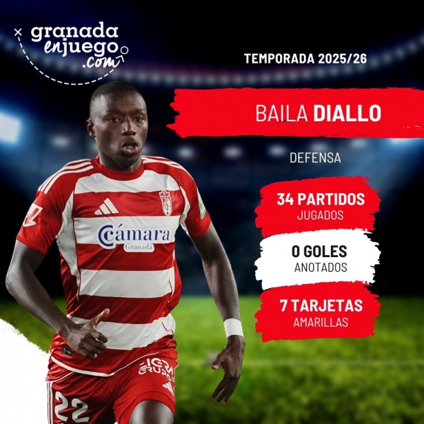 Diallo ha rendido ha buen nivel en su primera temporada (GRJ) Diallo ha rendido ha buen nivel en su primera temporada (GRJ)