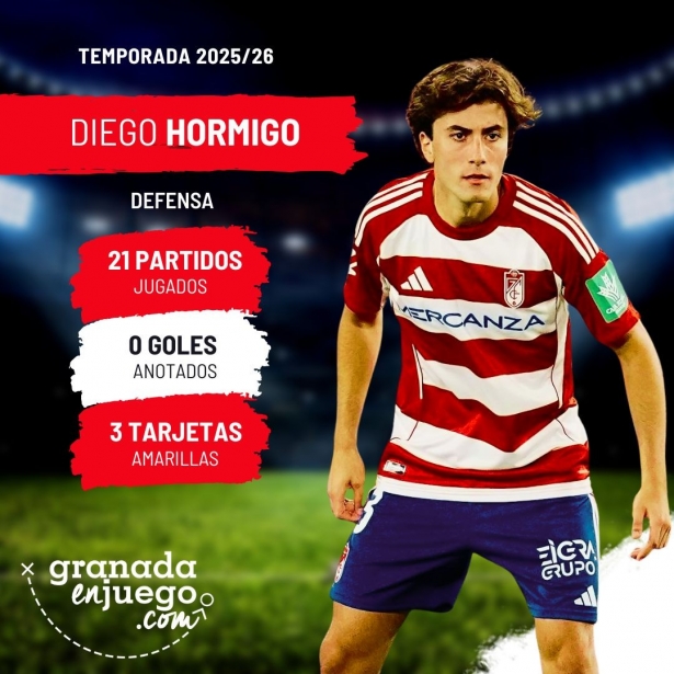 Hormigo no ha encontrado su sitio en el equipo (GRJ) Hormigo no ha encontrado su sitio en el equipo (GRJ)