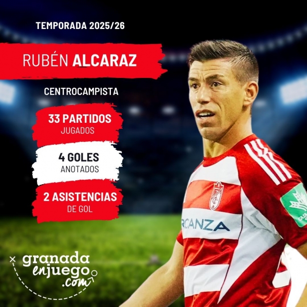 Alcaraz, pieza clave para Pacheta (GRJ) Alcaraz, pieza clave para Pacheta (GRJ)
