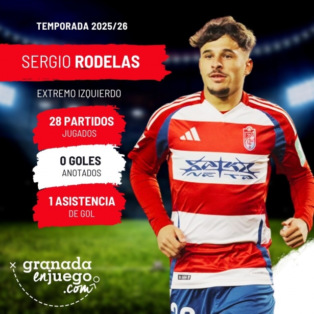 Rodelas no ha mostrado su mejor nivel (GRJ) Rodelas no ha mostrado su mejor nivel (GRJ)