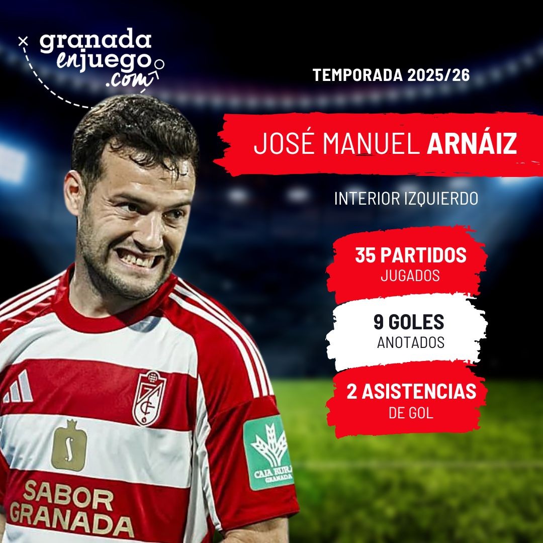 Arnáiz debe seguir siendo uno de los referentes del Granada (GRJ)
