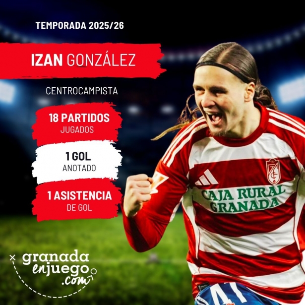 Izan González cuajó una buena cesión en el Granada (GRJ)