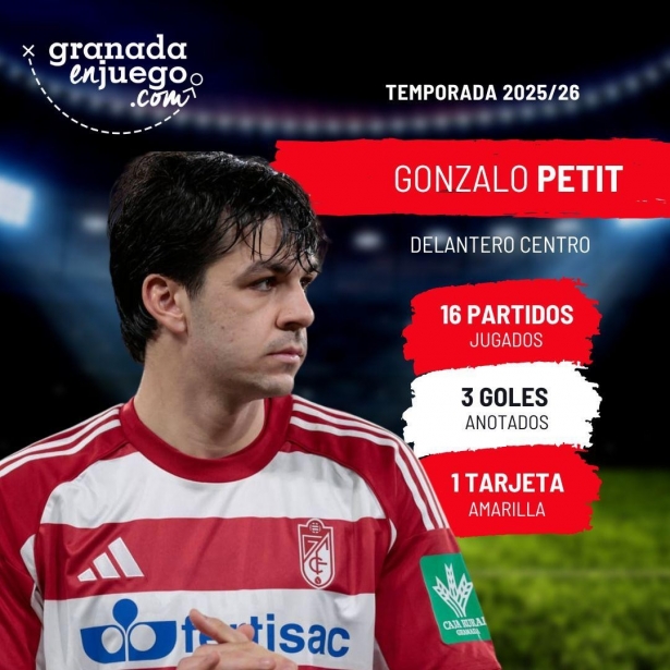 Petit no pudo ejercer como el goleador que necesitaba el Granada (GRJ) Petit no pudo ejercer como el goleador que necesitaba el Granada (GRJ)