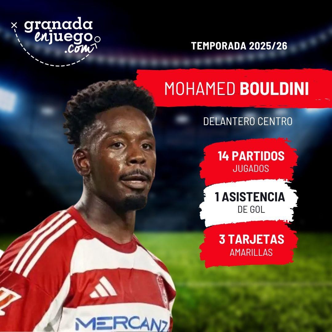 Bouldini pasó sin pena ni gloria por Granada (GRJ)
