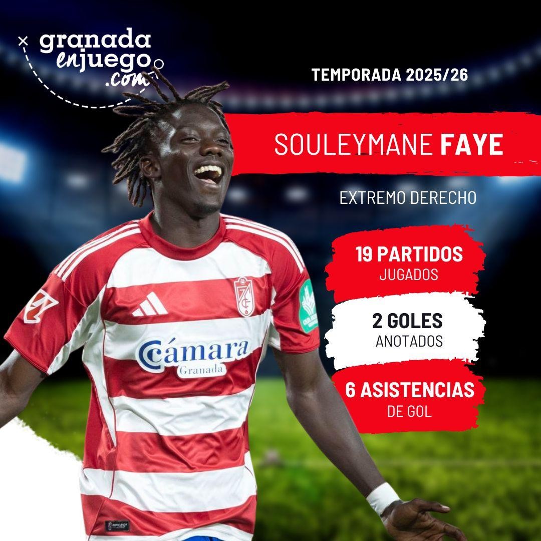 Faye solo estuvo seis meses en Granada (GRJ)