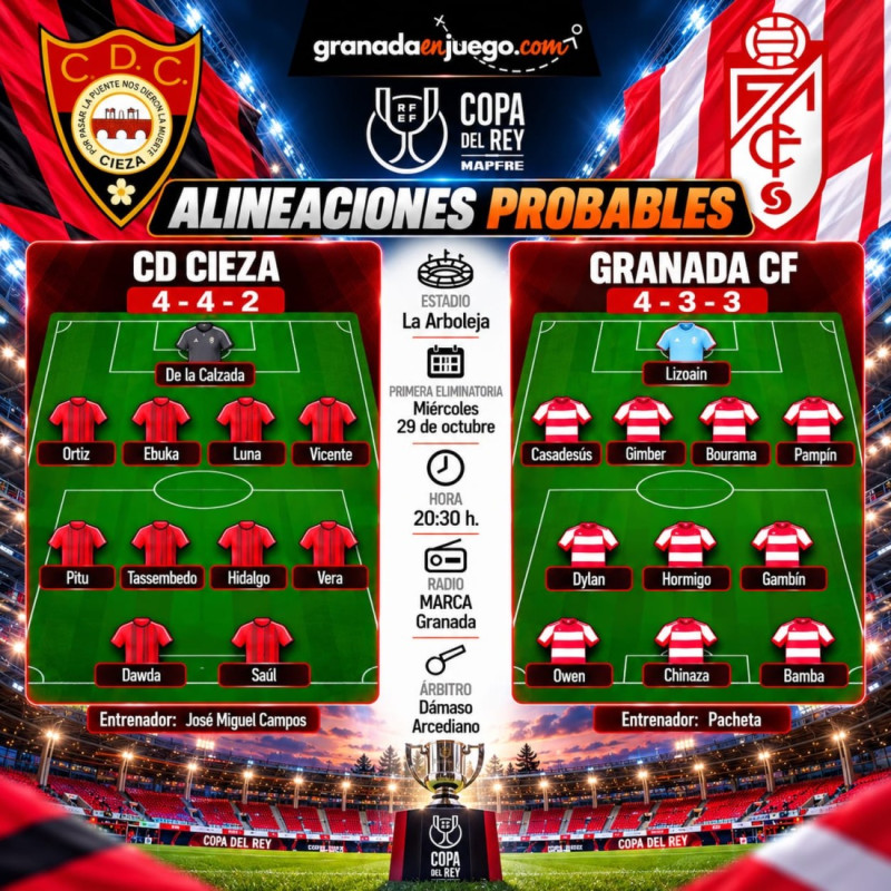 Pacheta presentará un nuevo once para la Copa (GRJ)